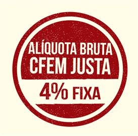 Aliquota CFEM